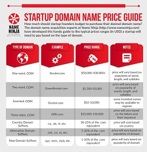 Startup Domain Name Price Guide